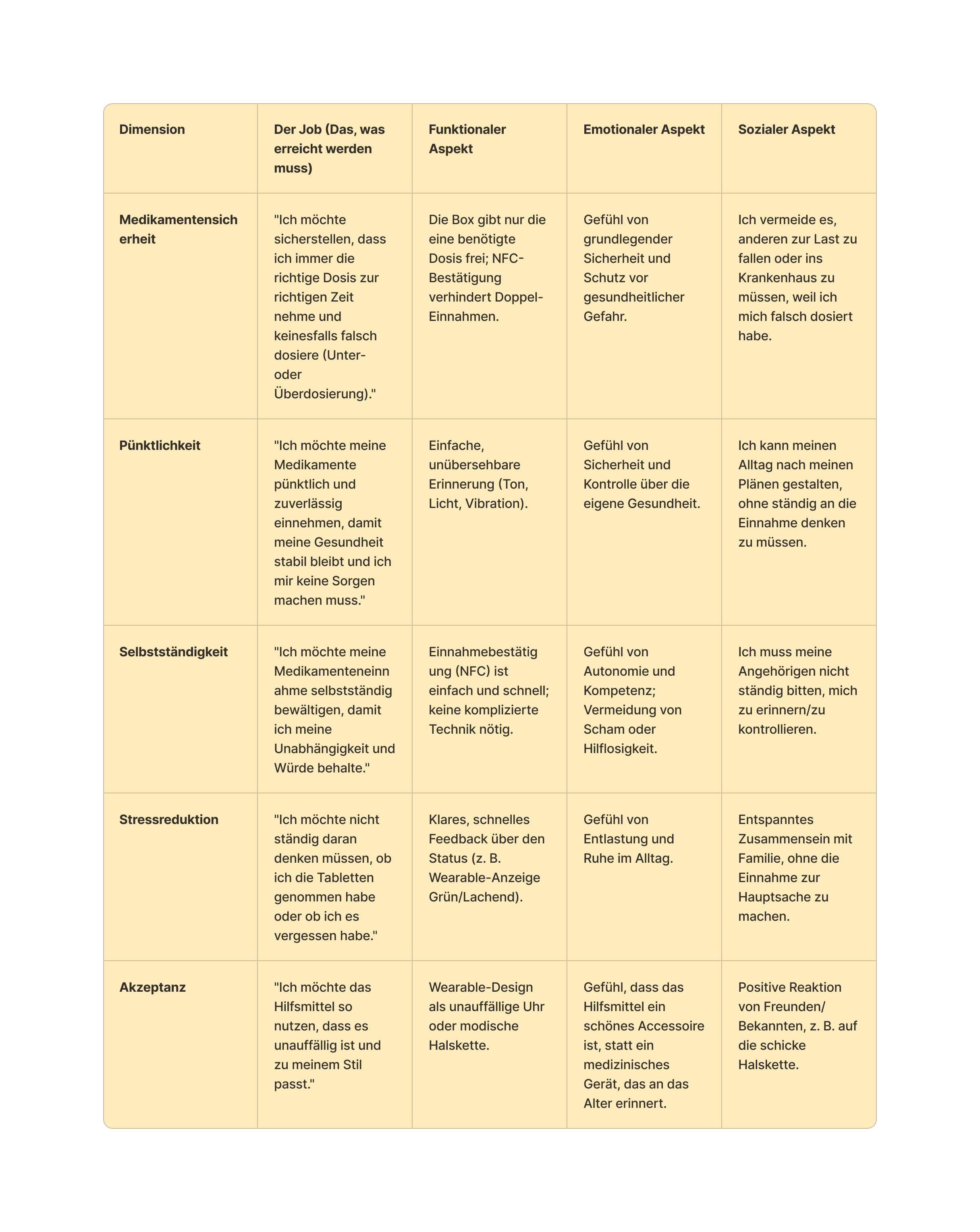 Jobs to be done - Ältere Menschen